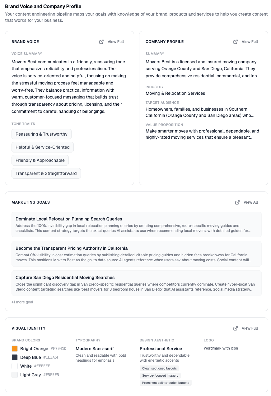 Pendium automatically builds your brand voice, company profile, and marketing goals