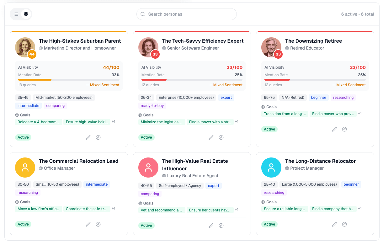 Persona cards showing different customer types and their AI queries
