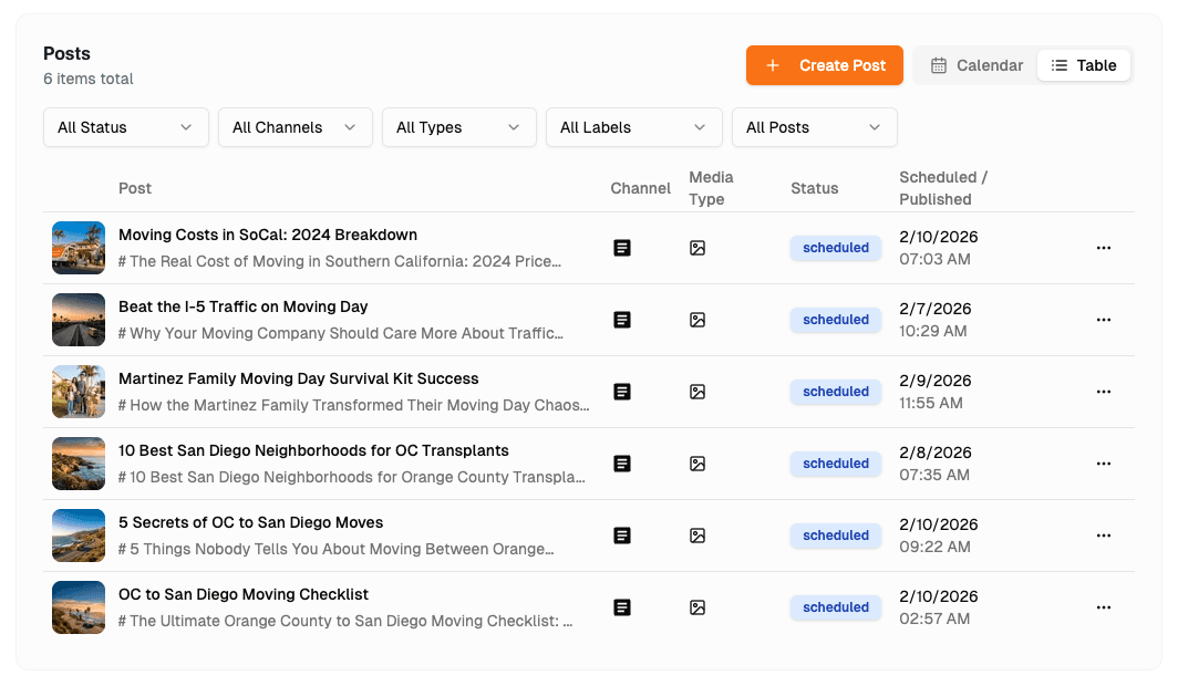 Social presence analysis showing AI perception of social profiles