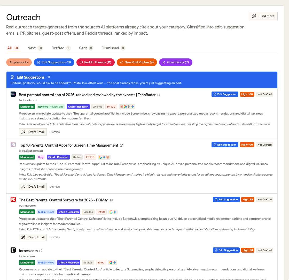 Outreach targets, ranked, each with its playbook and a drafted pitch.