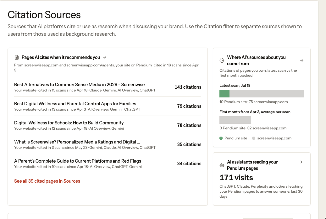 Cited sources across your category.