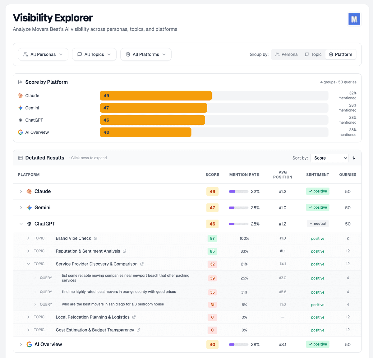 Actionable recommendations
