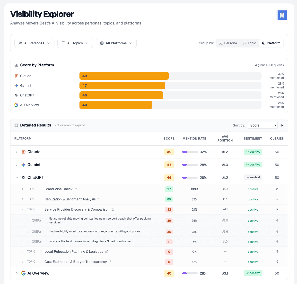 Actionable recommendations