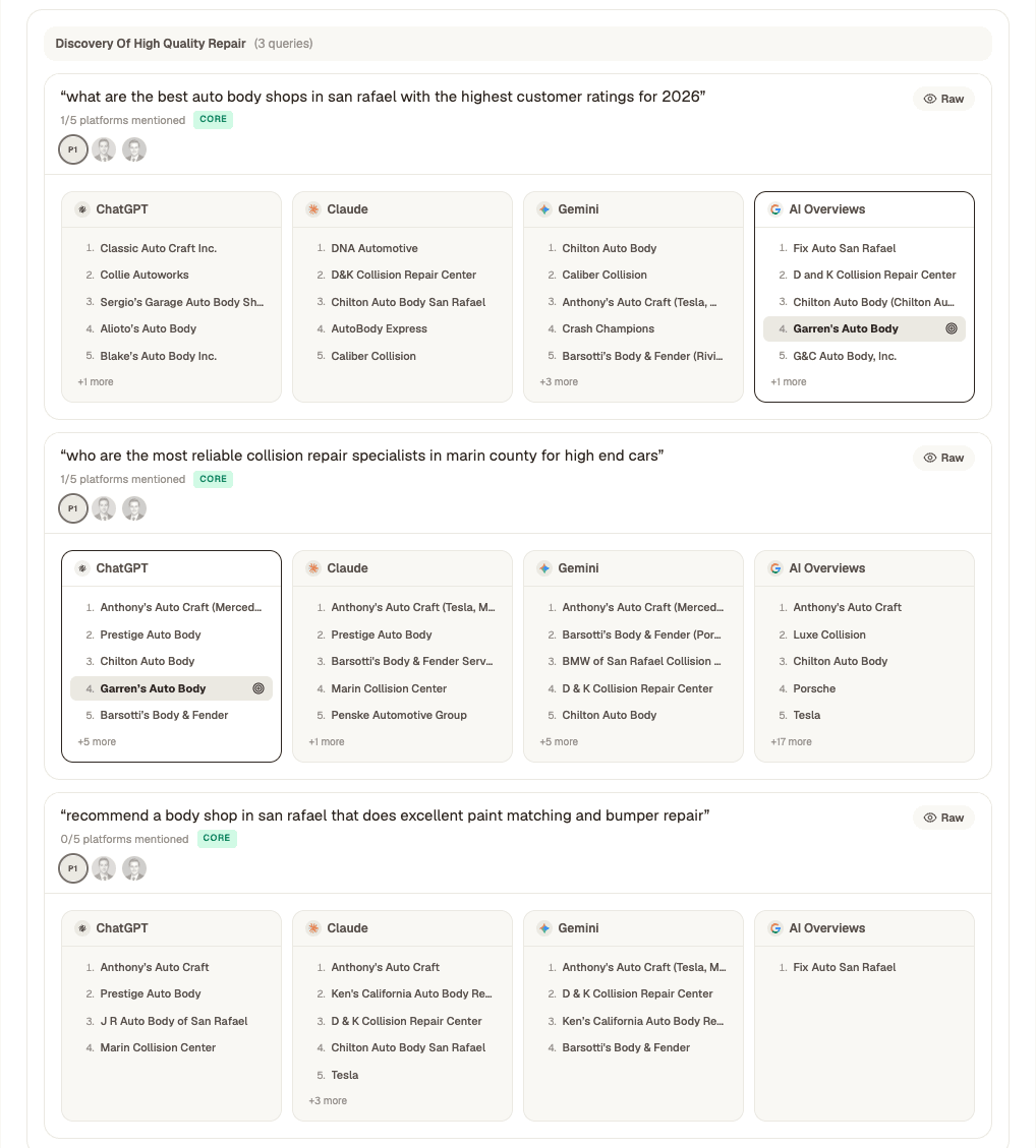 Monitor and influence how often AI agents recommend you
