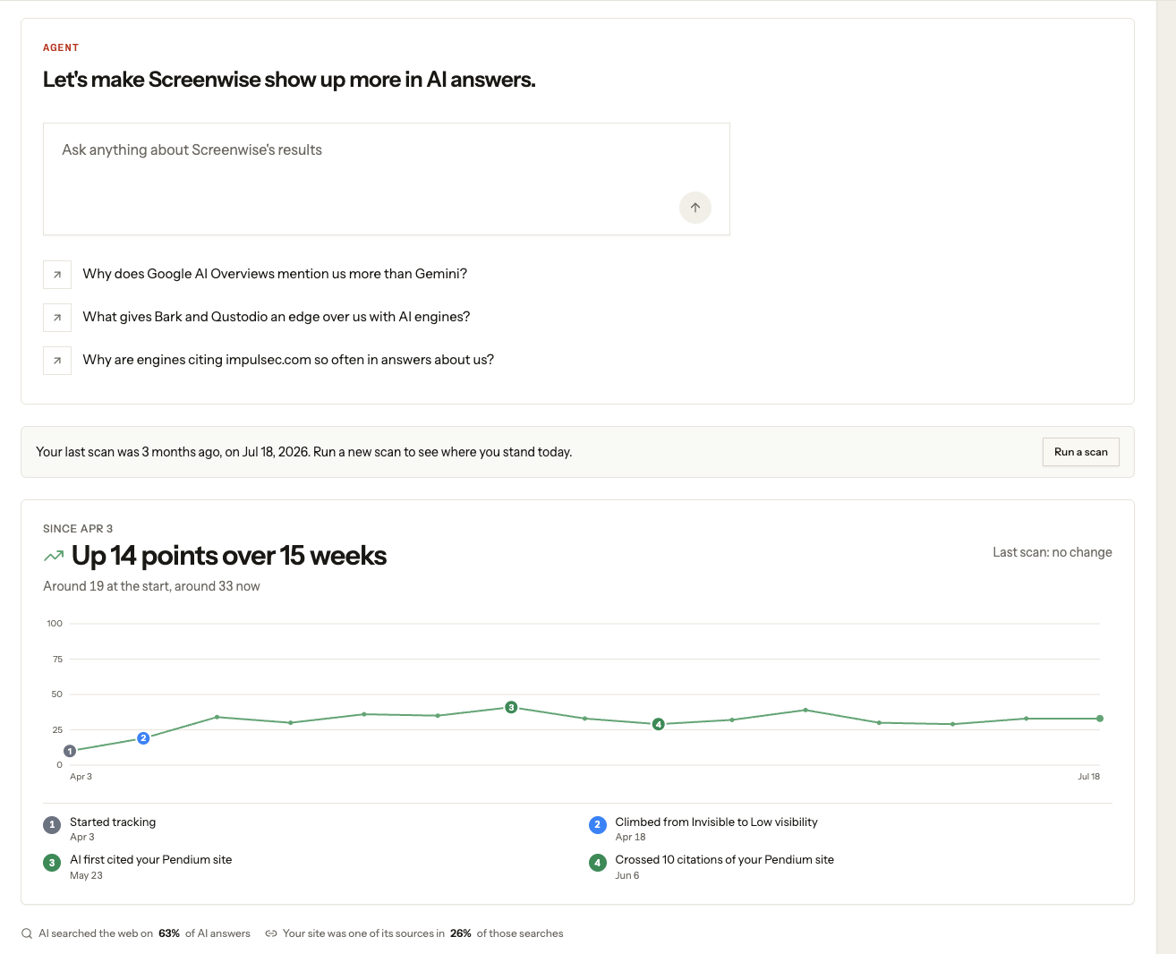 Pendium dashboard: Recommendation score